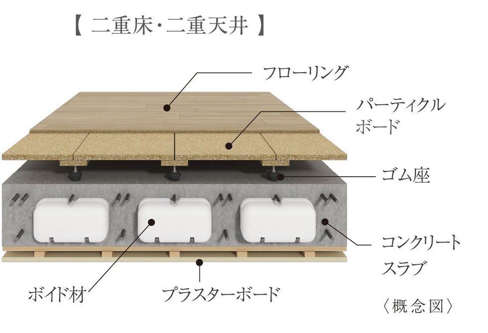 二重床・二重天井構造