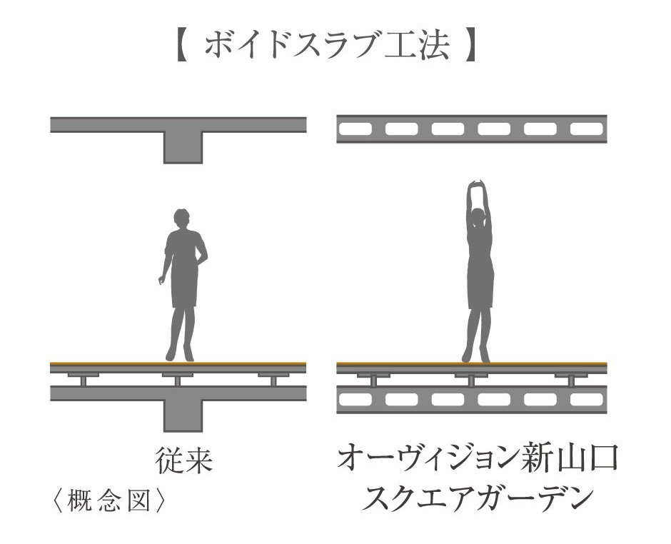 ボイドスラブ工法