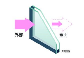 複層ガラス