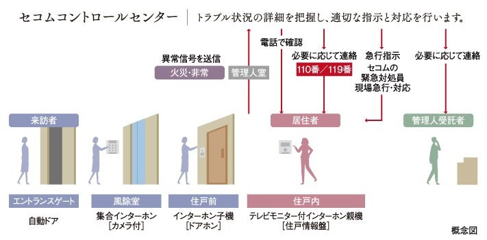 24時間セキュリティシステム