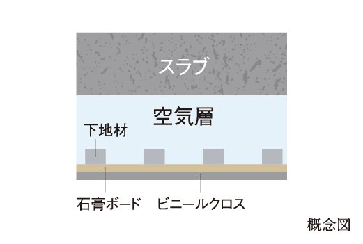 二重天井