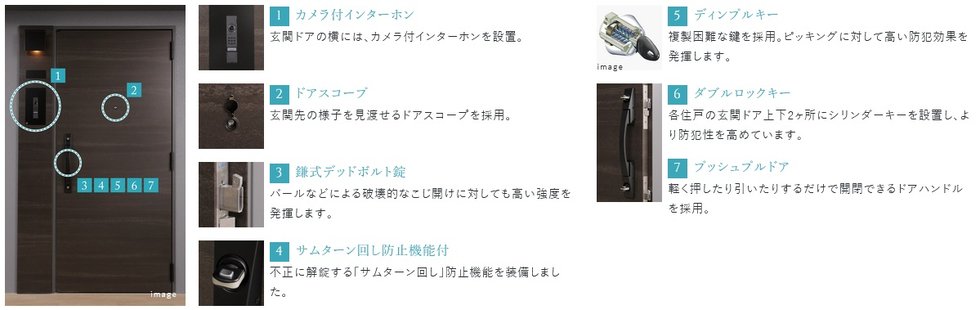 エントランスセキュリティ