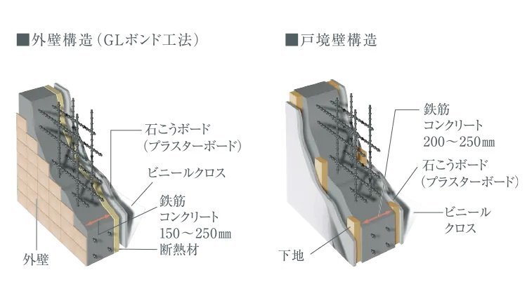 断熱・結露防止の外壁・戸境壁