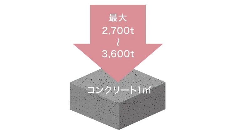 耐久性の高いコンクリート