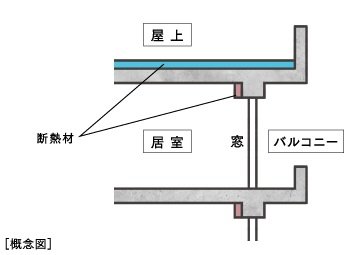 マンション全体を包む断熱構造