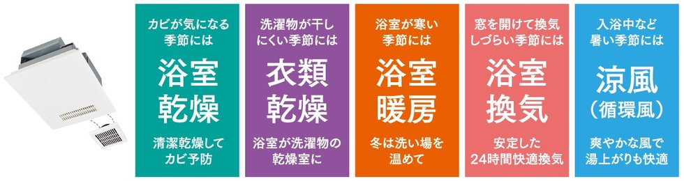 1台5役の「バスカラット24」。季節に応じて浴室を快適な空間に。