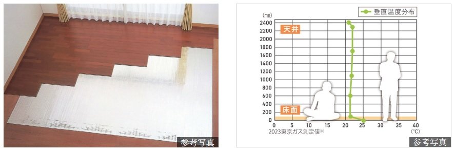 TES温水式床暖房