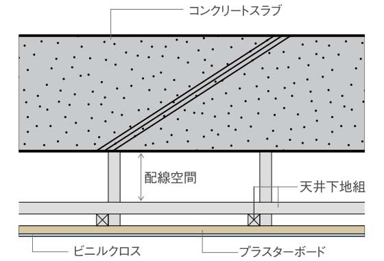 二重天井