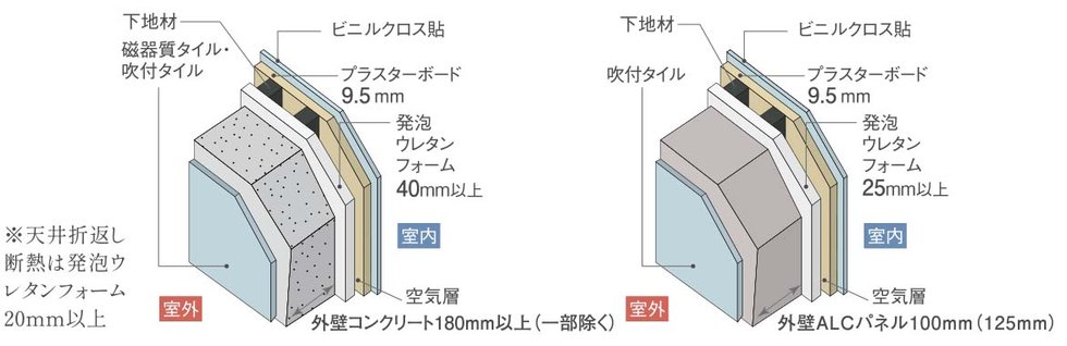 室内の断熱