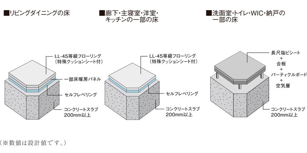 床スラブ厚