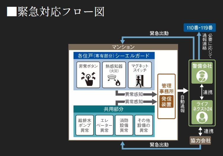 緊急対応システム