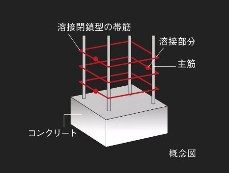 溶接閉鎖型の帯筋