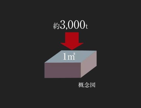 コンクリート設計基準強度は30N/m㎡以上