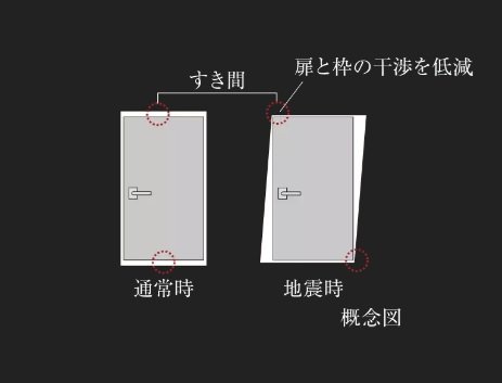 玄関対震ドア枠