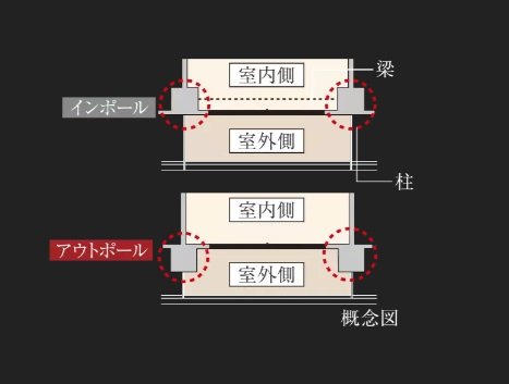 アウトポール