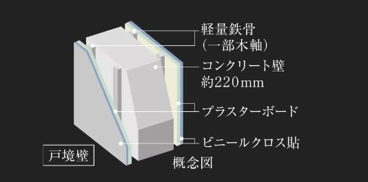 戸境壁・外壁