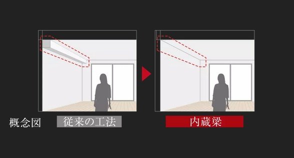 すっきりとした室内空間を生む内蔵梁