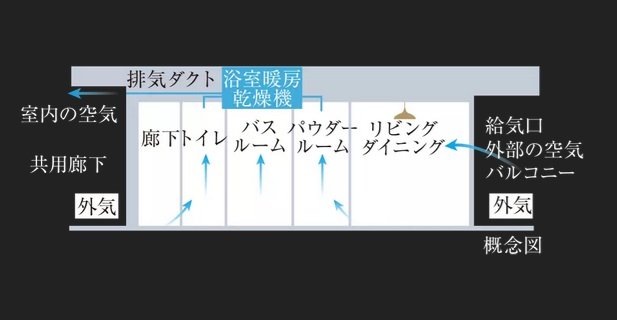 24時間換気システム