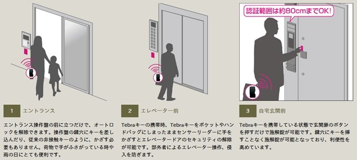 安心の3重セキュリティ
