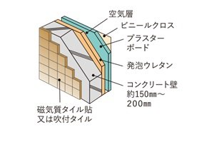 外壁（一部除く）
