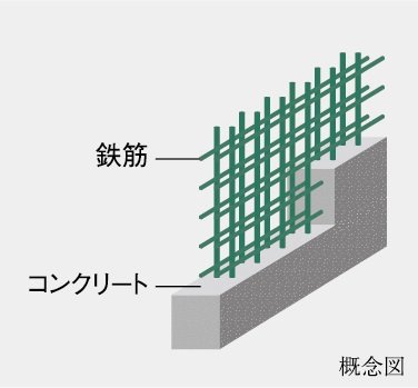 ダブル配筋