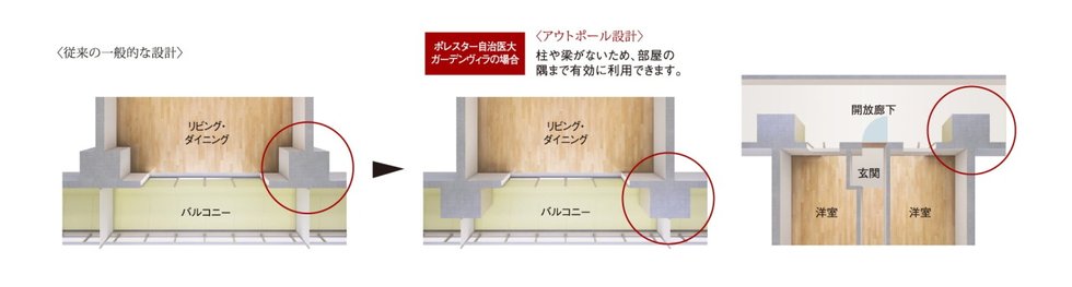 コーナー部がすっきり、アウトポール設計