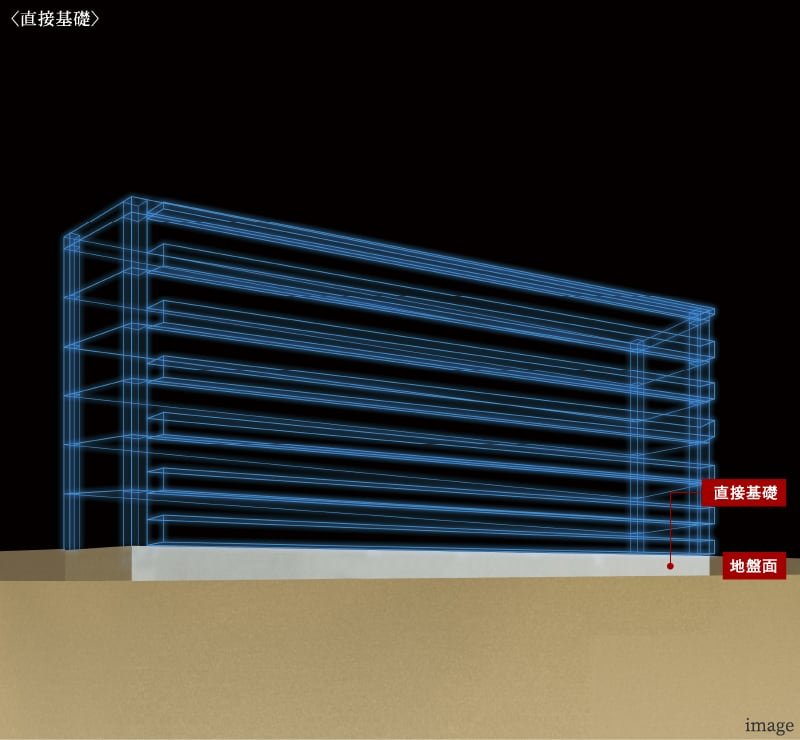 家族の安心と資産を守る強固な地盤/徹底した地盤調査に基づく設計
