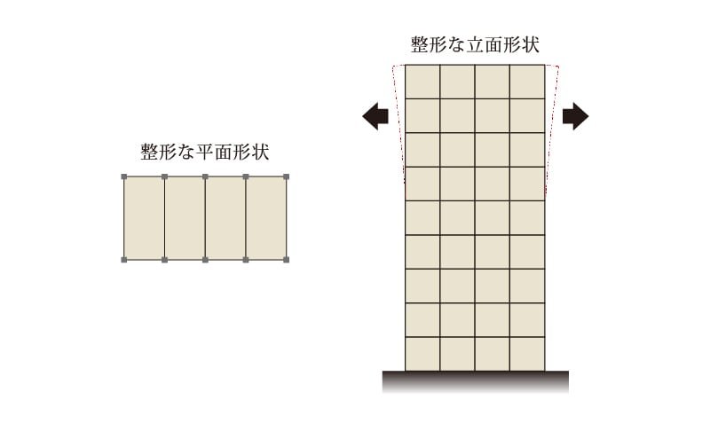 バランスのよいスクエア型の建物形状