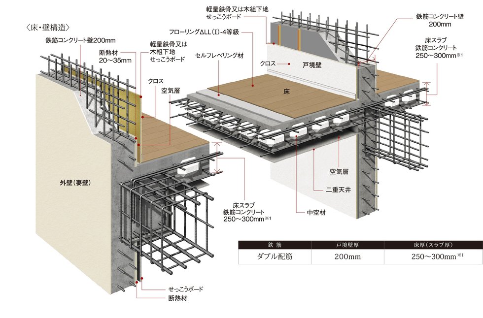 耐震性・快適性を追求した床・壁構造