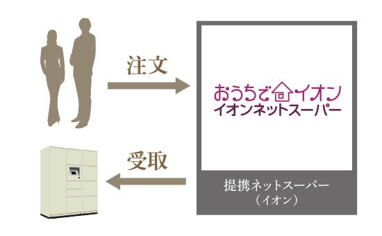 食品宅配受取サービス「食デリ」