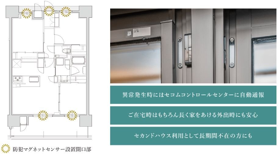 「防犯マグネットセンサー」を全ての開口部に設置。
※固定窓は除く