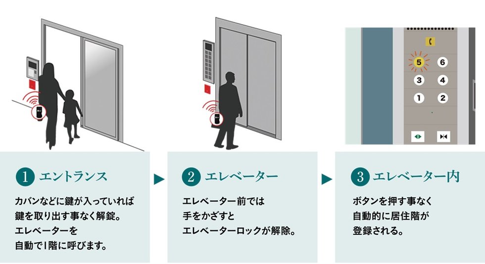 オートロック ＆ 共用部システム「Tebra pass」