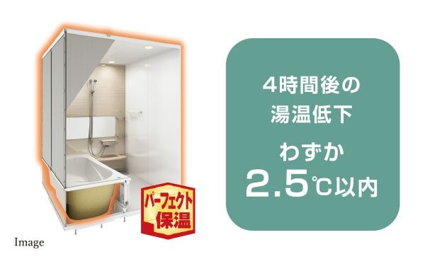 パーフェクト保温