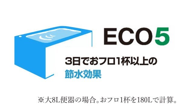 経済的な節水機能を採用
