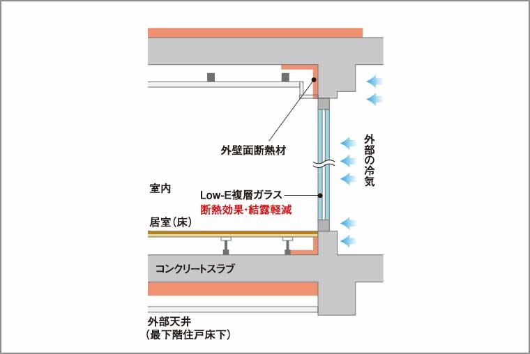 断熱補強