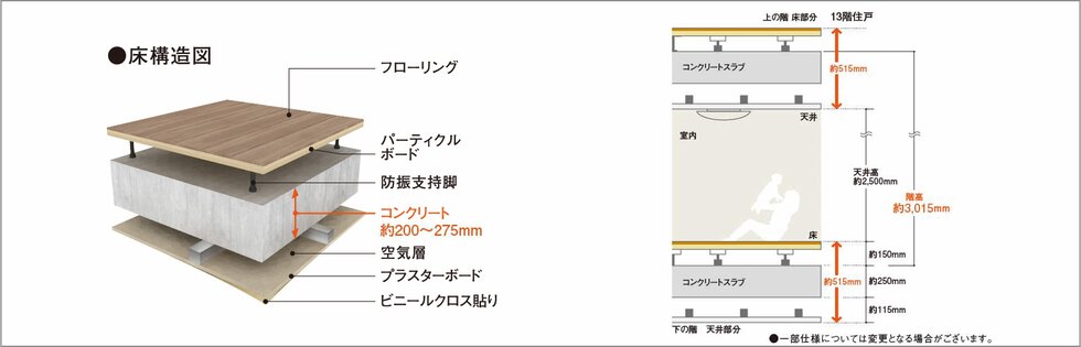 二重床・二重天井構造