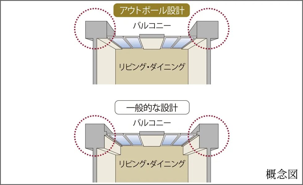 アウトポール設計