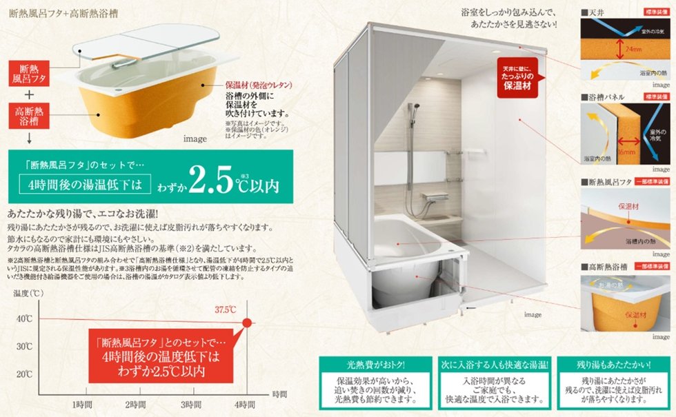 断熱風呂フタ+高断熱浴槽