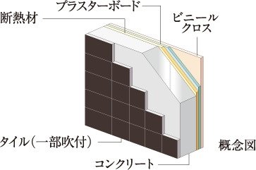 外壁
