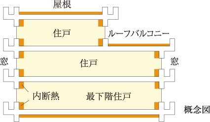断熱材