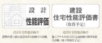 住宅性能評価書を取得(予定)