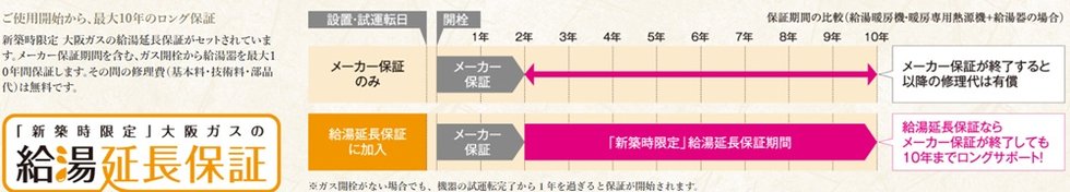 ご使用開始から、最大10年のロング保証