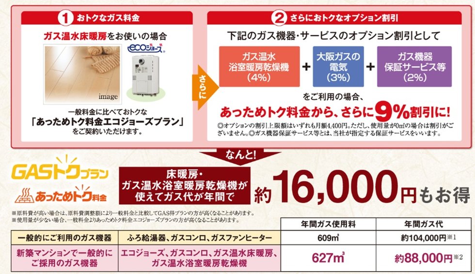 GASトクプラン あっためトク料金で月々のガス代がお得
