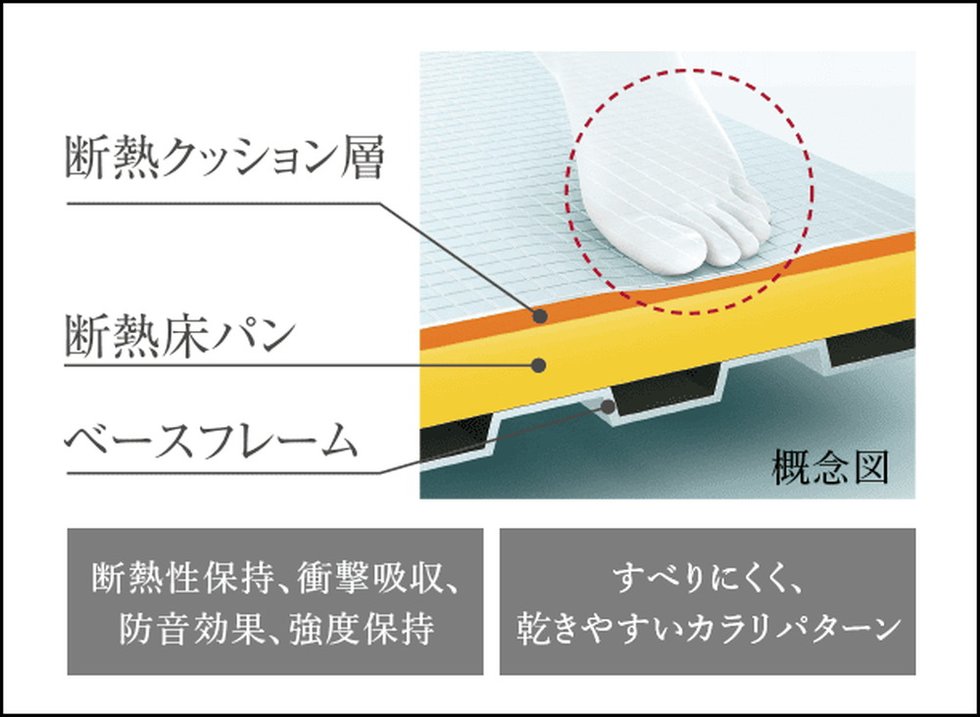 お掃除ラクラクほっカラリ床