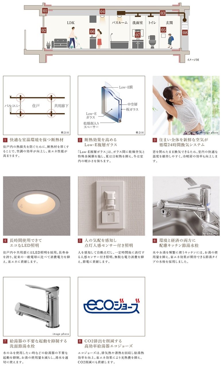 ZEH‐M Oriented