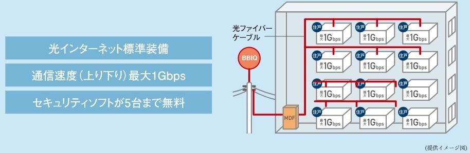 BBIQ光インターネットサービス（全戸標準装備）