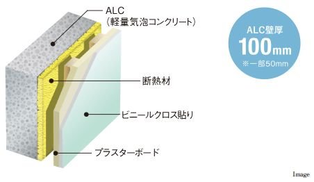 高層住宅などで用いられるALC壁