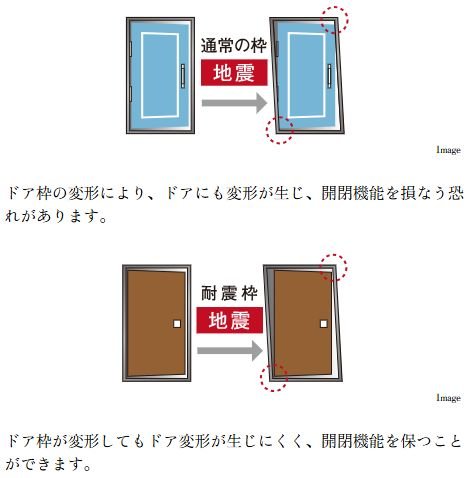 地震時に安心、耐震ドア枠