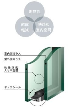 ペアガラス採用