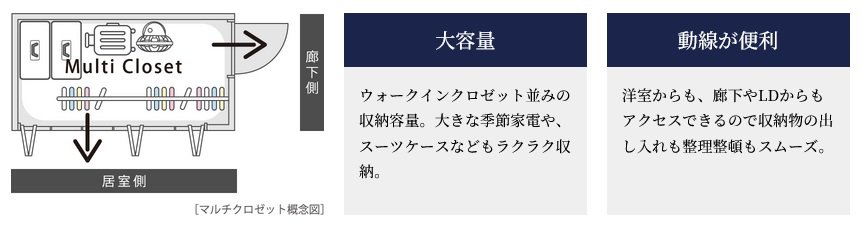 マルチクロゼット（一部タイプ採用）